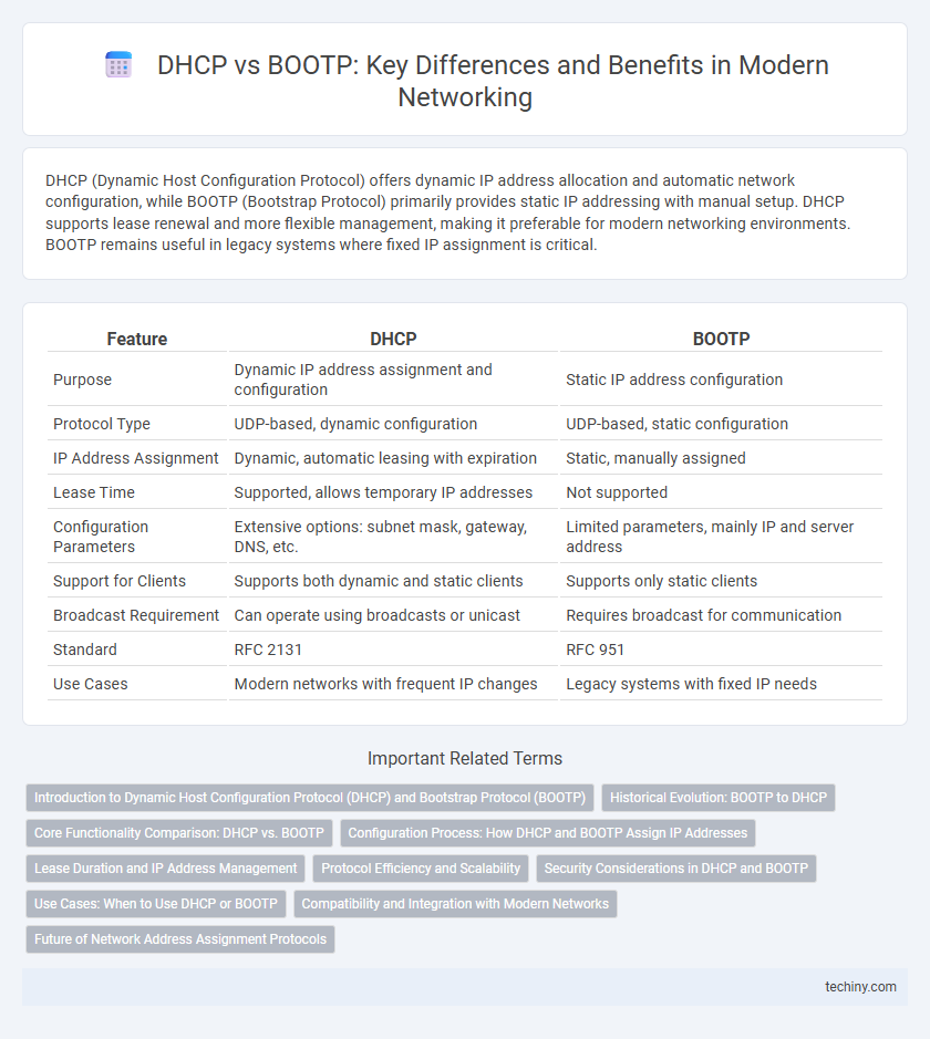DHCP vs BOOTP: Key Differences and Benefits in Modern Networking