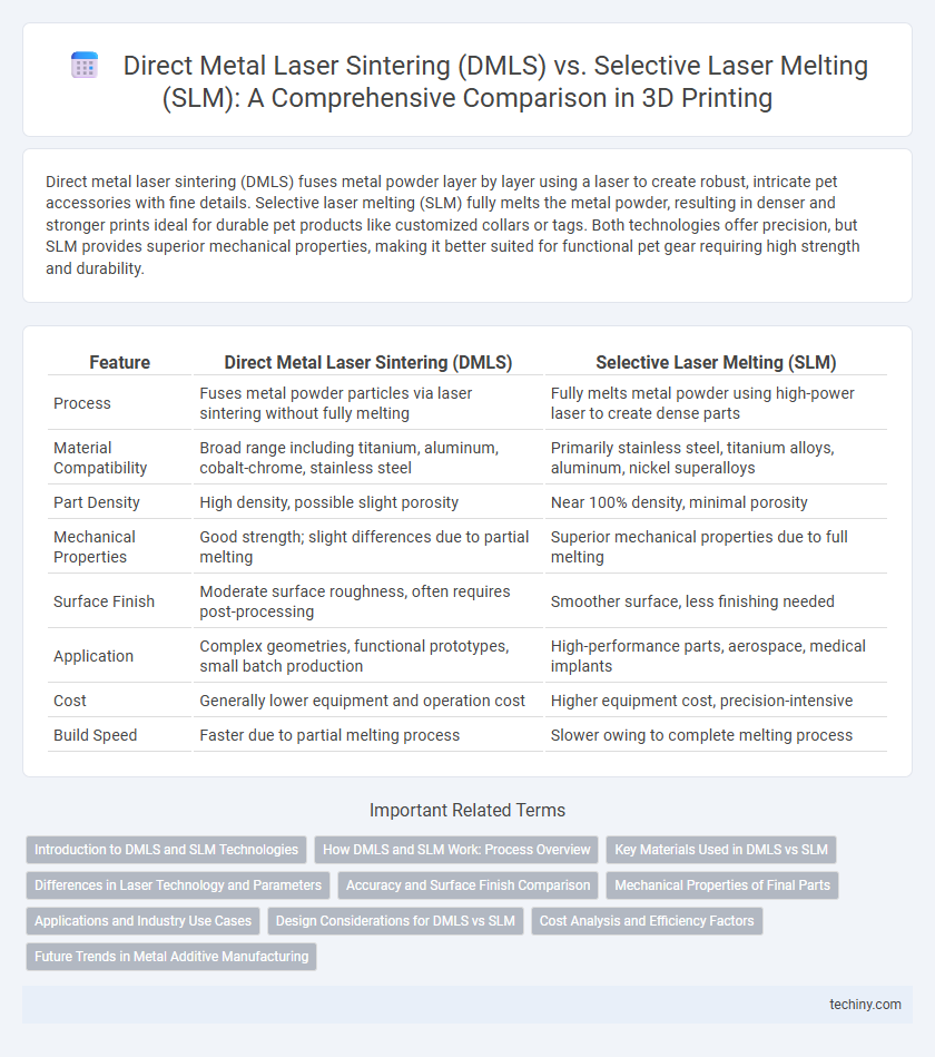 Direct Metal Laser Sintering (DMLS) vs. Selective Laser Melting (SLM): A Comprehensive Comparison in 3D Printing