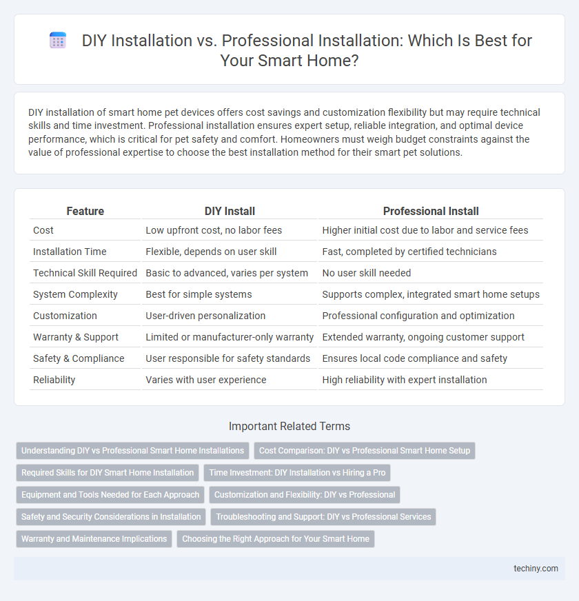 DIY Installation vs. Professional Installation: Which Is Best for Your Smart Home?