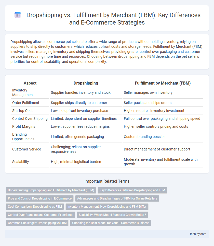 Dropshipping vs. Fulfillment by Merchant (FBM): Key Differences and E-Commerce Strategies