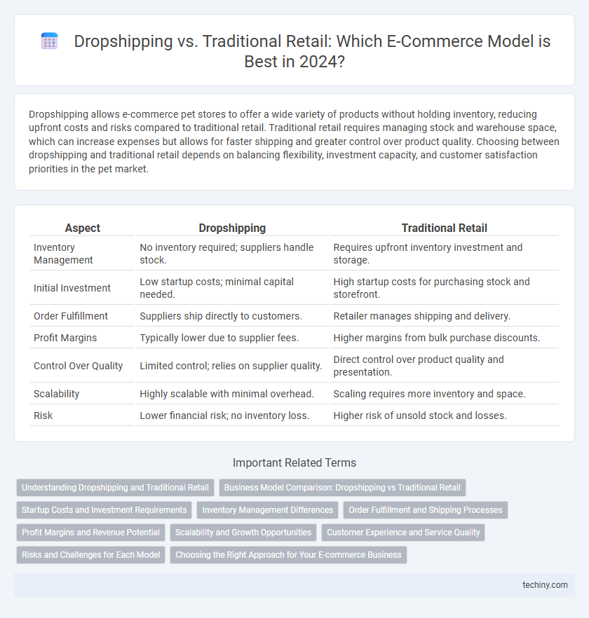 Dropshipping vs. Traditional Retail: Which E-Commerce Model is Best in 2024?