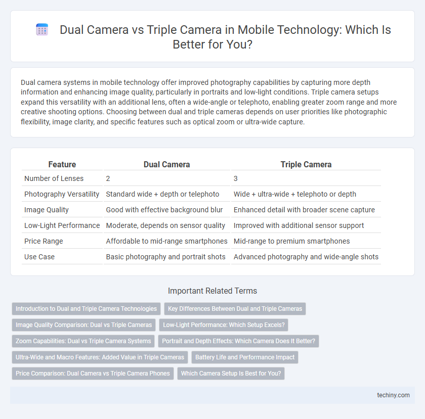 Dual Camera vs Triple Camera in Mobile Technology: Which Is Better for You?