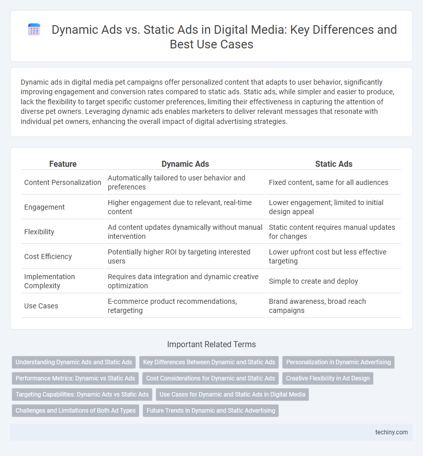 Dynamic Ads vs. Static Ads in Digital Media: Key Differences and Best Use Cases