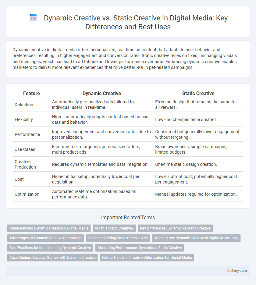 Dynamic Creative vs. Static Creative in Digital Media: Key Differences and Best Uses