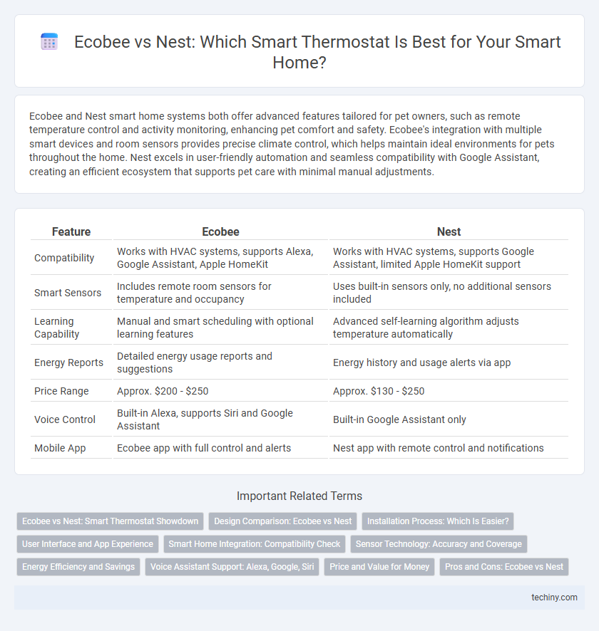 Ecobee vs Nest: Which Smart Thermostat Is Best for Your Smart Home?