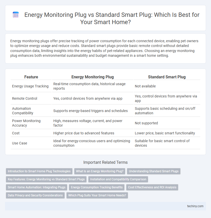 Energy Monitoring Plug vs Standard Smart Plug: Which Is Best for Your Smart Home?
