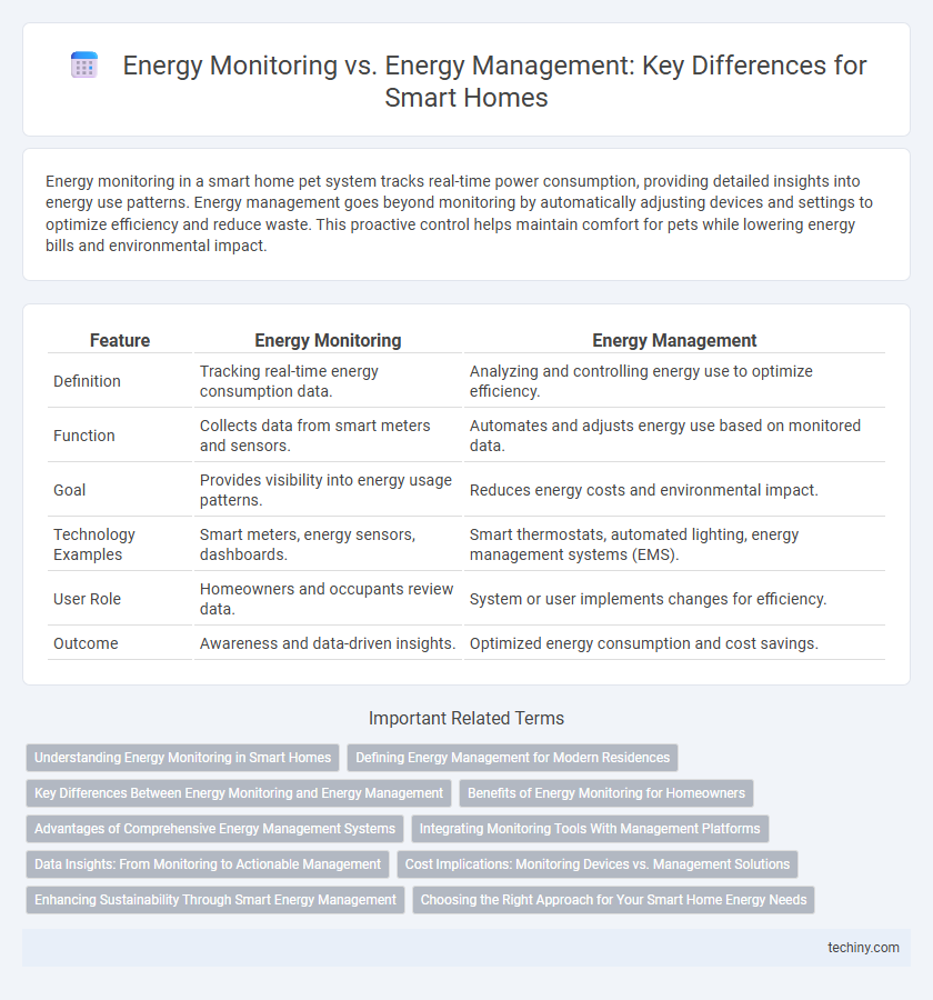 Energy Monitoring vs. Energy Management: Key Differences for Smart Homes
