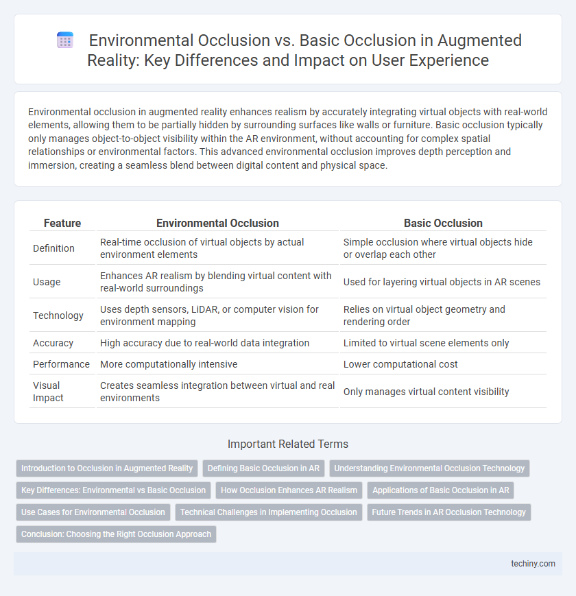 Environmental Occlusion vs. Basic Occlusion in Augmented Reality: Key Differences and Impact on User Experience