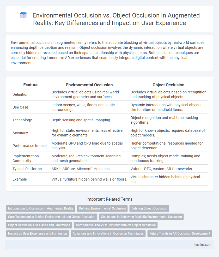 Environmental Occlusion vs. Object Occlusion in Augmented Reality: Key Differences and Impact on User Experience