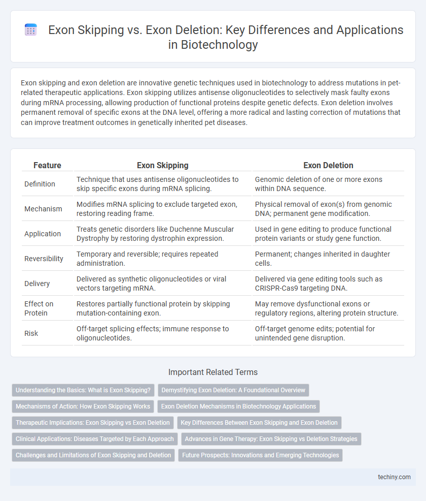 Exon Skipping vs. Exon Deletion: Key Differences and Applications in Biotechnology