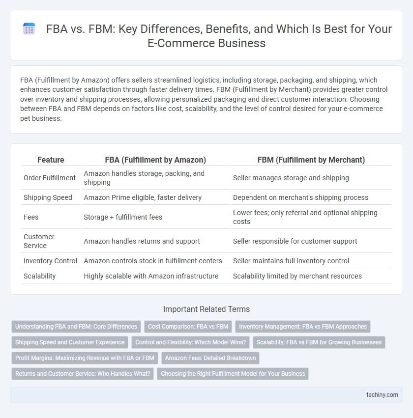 FBA vs. FBM: Key Differences, Benefits, and Which Is Best for Your E-Commerce Business