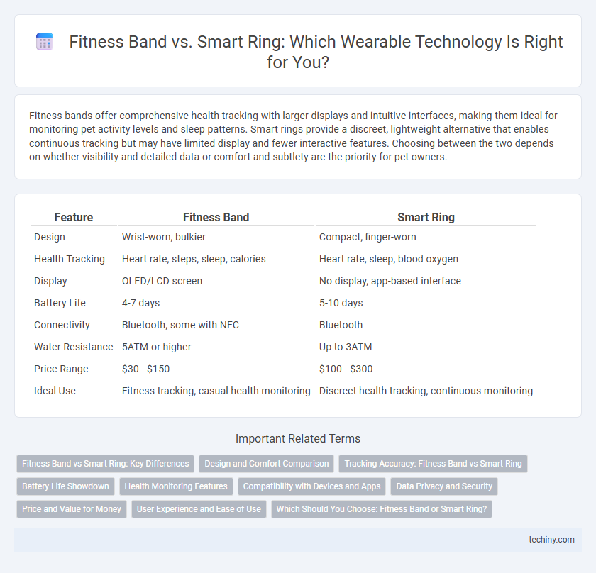 Fitness Band vs. Smart Ring: Which Wearable Technology Is Right for You?