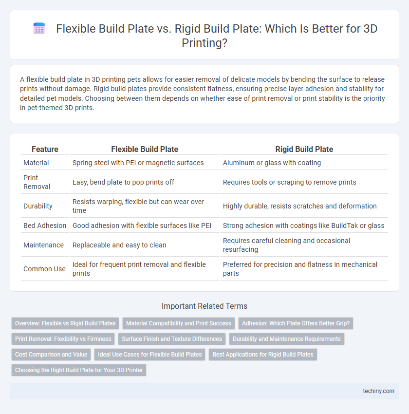 Flexible Build Plate vs. Rigid Build Plate: Which Is Better for 3D Printing?