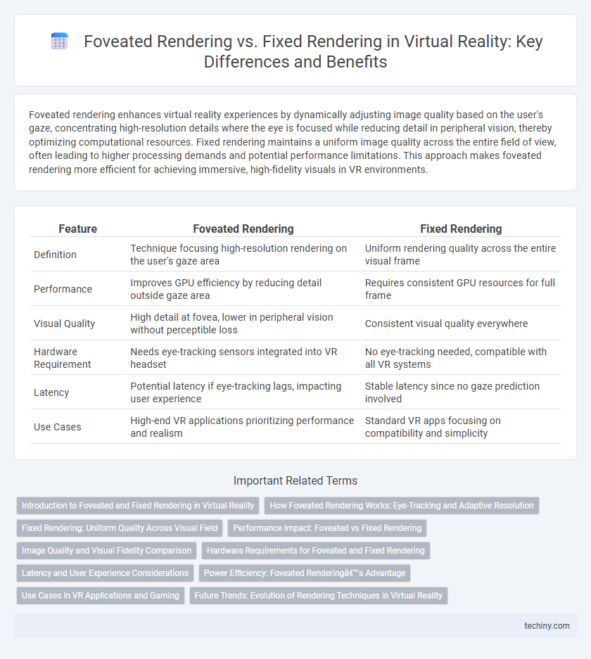 Foveated Rendering vs. Fixed Rendering in Virtual Reality: Key Differences and Benefits