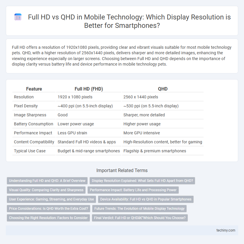 Full HD vs QHD in Mobile Technology: Which Display Resolution is Better for Smartphones?