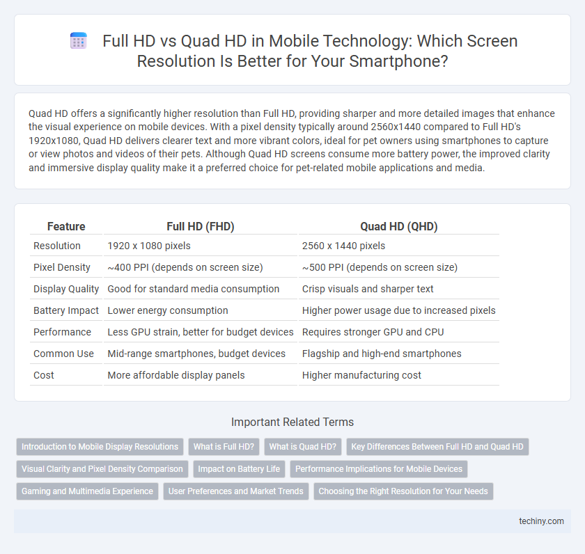 Full HD vs Quad HD in Mobile Technology: Which Screen Resolution Is Better for Your Smartphone?