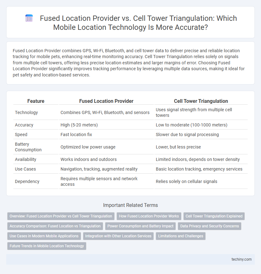 Fused Location Provider vs. Cell Tower Triangulation: Which Mobile Location Technology Is More Accurate?