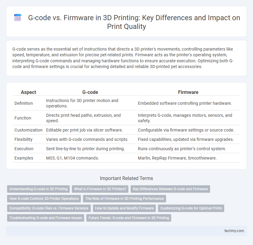G-code vs. Firmware in 3D Printing: Key Differences and Impact on Print Quality