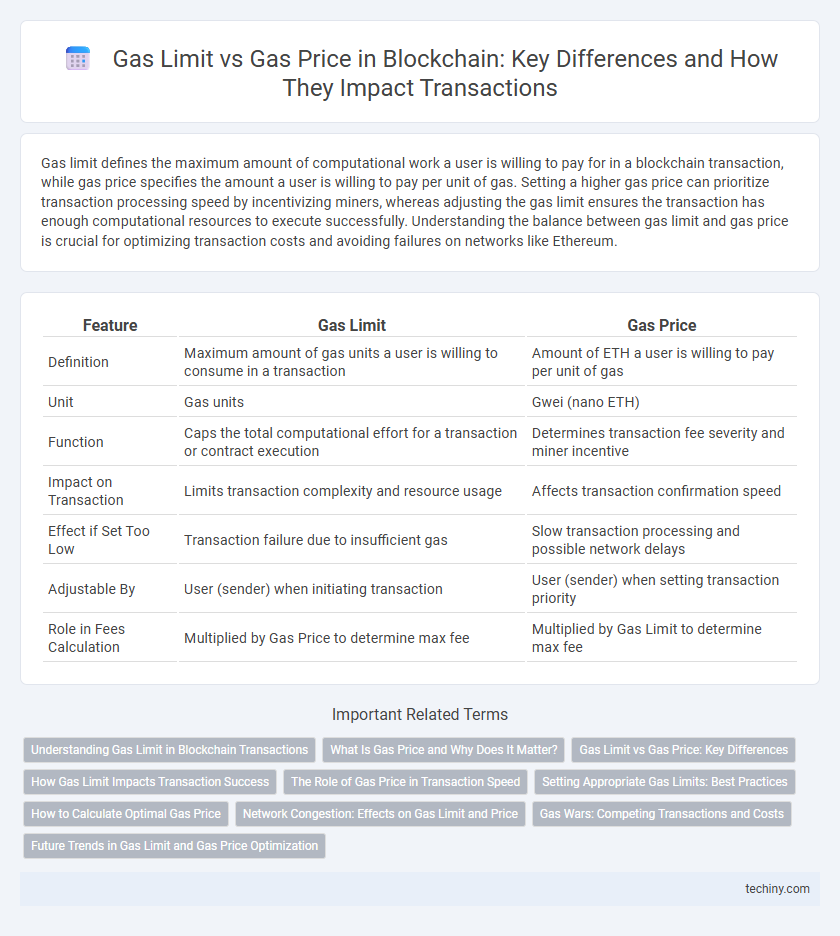 Gas Limit vs Gas Price in Blockchain: Key Differences and How They Impact Transactions