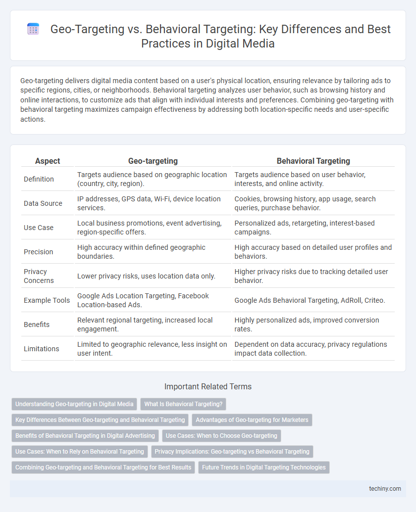 Geo-Targeting vs. Behavioral Targeting: Key Differences and Best Practices in Digital Media