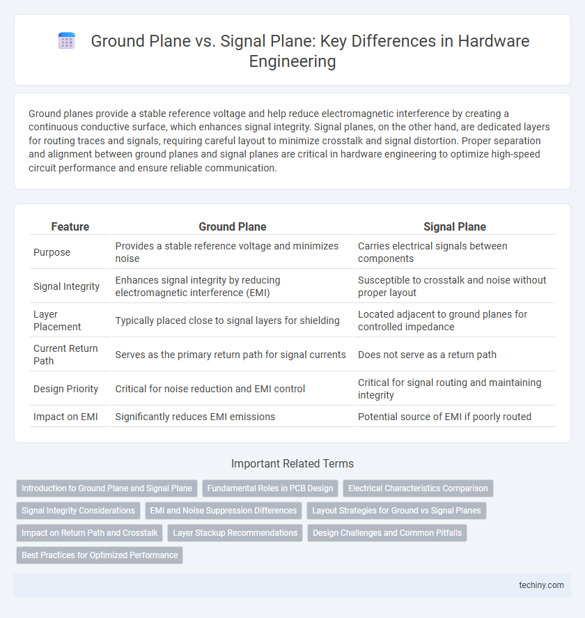 Ground Plane vs. Signal Plane: Key Differences in Hardware Engineering