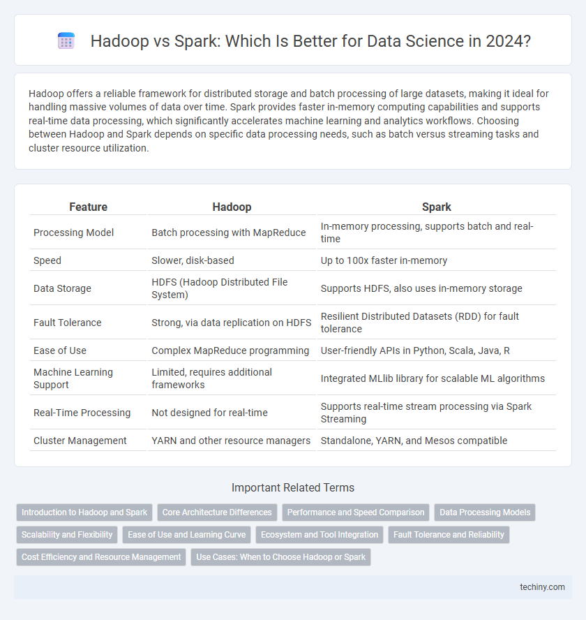 Hadoop vs Spark: Which Is Better for Data Science in 2024?