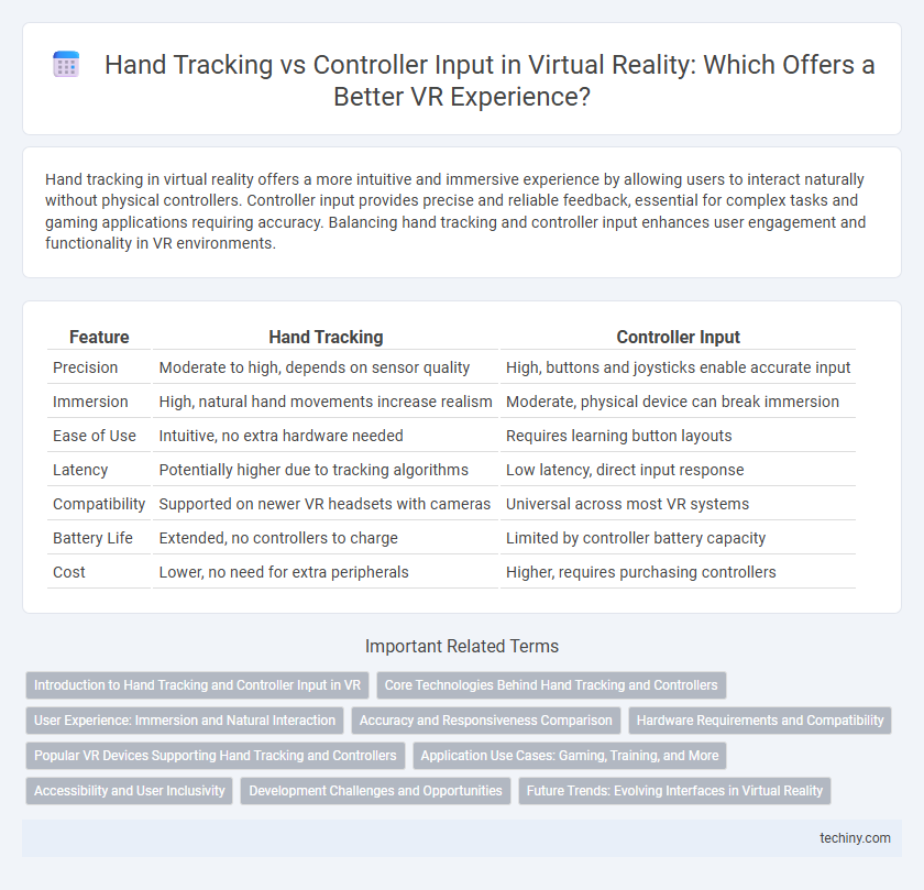 Hand Tracking vs Controller Input in Virtual Reality: Which Offers a Better VR Experience?