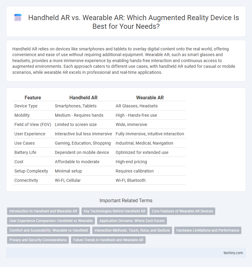Handheld AR vs. Wearable AR: Which Augmented Reality Device Is Best for Your Needs?