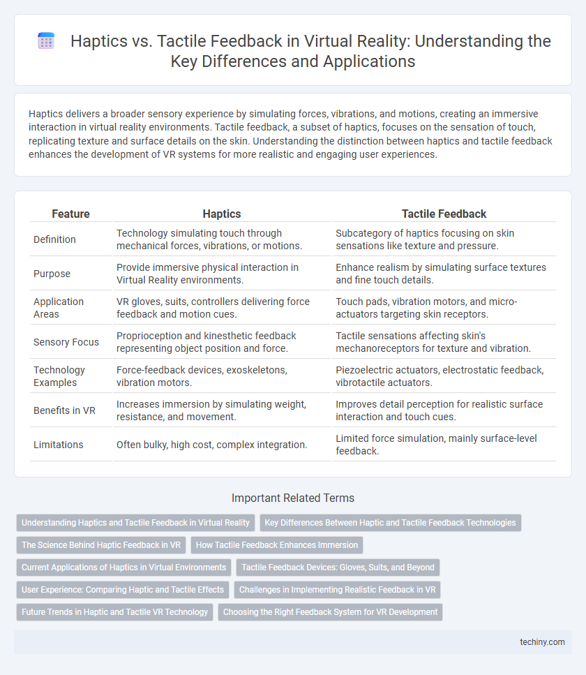 Haptics vs. Tactile Feedback in Virtual Reality: Understanding the Key Differences and Applications