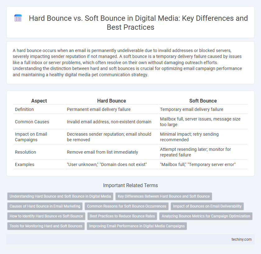 Hard Bounce vs. Soft Bounce in Digital Media: Key Differences and Best Practices