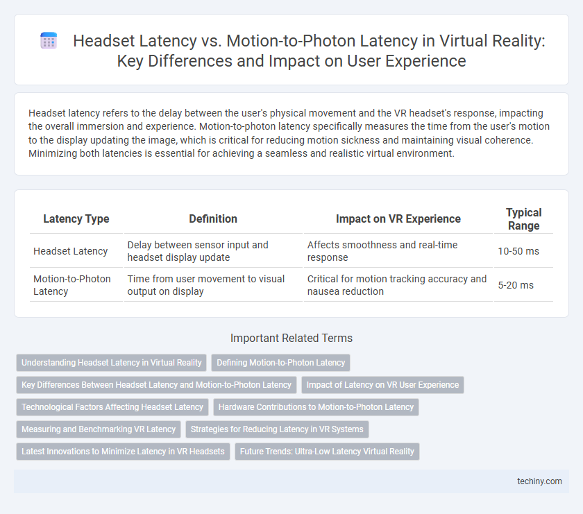 Headset Latency vs. Motion-to-Photon Latency in Virtual Reality: Key Differences and Impact on User Experience