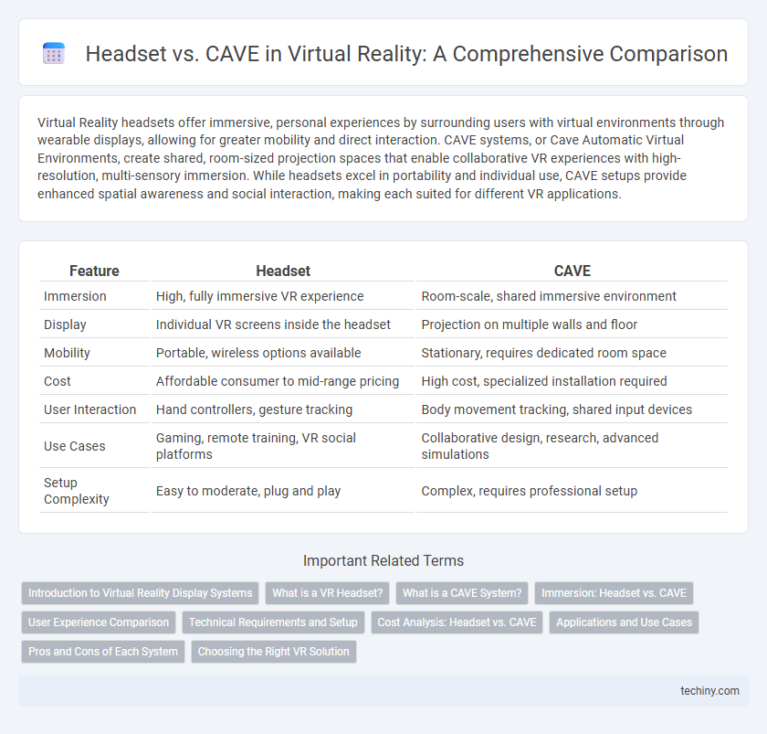 Headset vs. CAVE in Virtual Reality: A Comprehensive Comparison