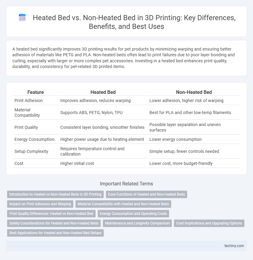 Heated Bed vs. Non-Heated Bed in 3D Printing: Key Differences, Benefits, and Best Uses