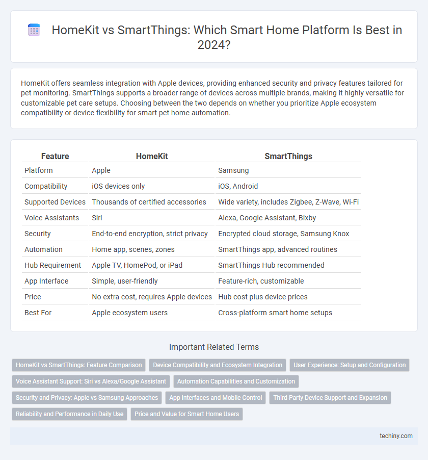 HomeKit vs SmartThings: Which Smart Home Platform Is Best in 2024?