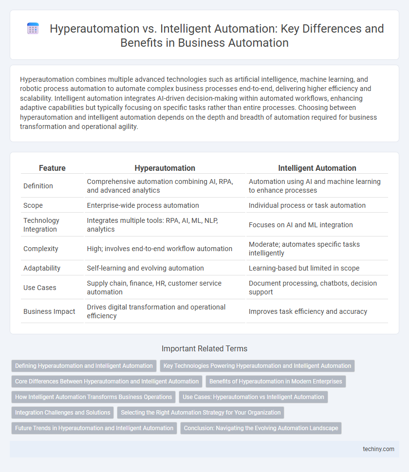 Hyperautomation vs. Intelligent Automation: Key Differences and Benefits in Business Automation