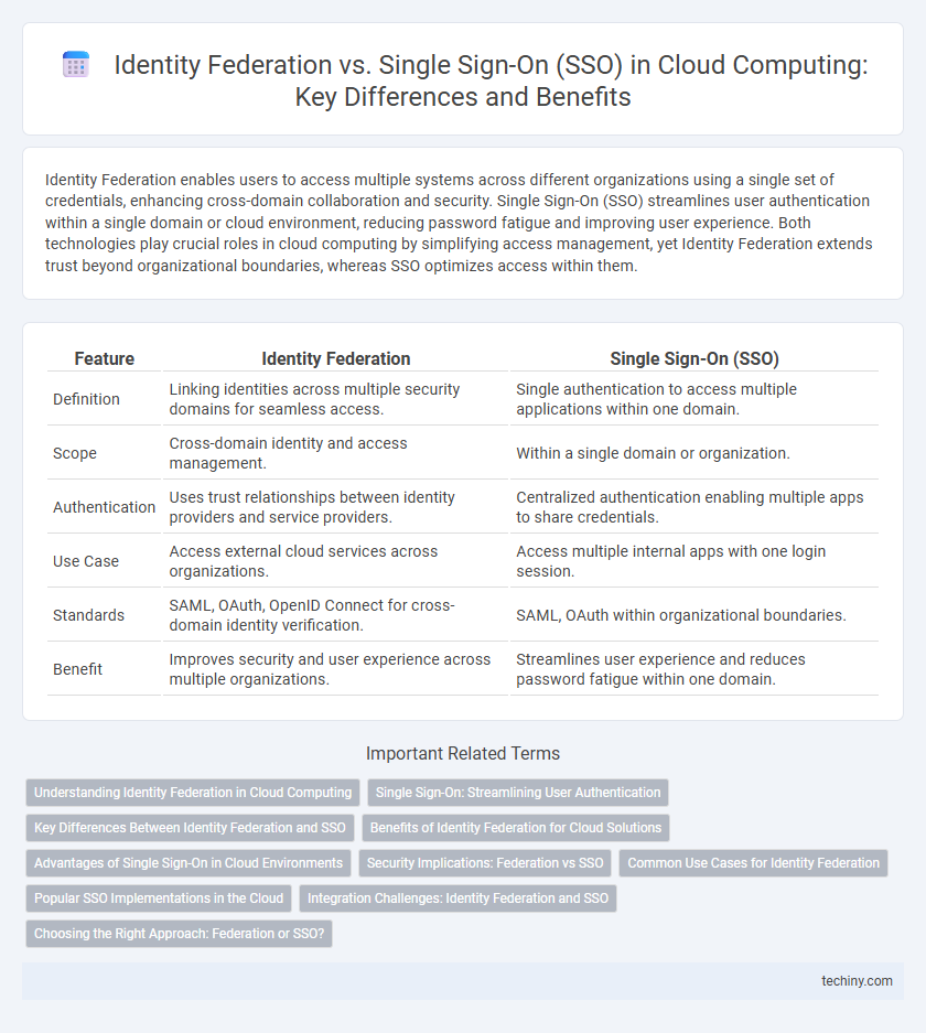 Identity Federation vs. Single Sign-On (SSO) in Cloud Computing: Key Differences and Benefits
