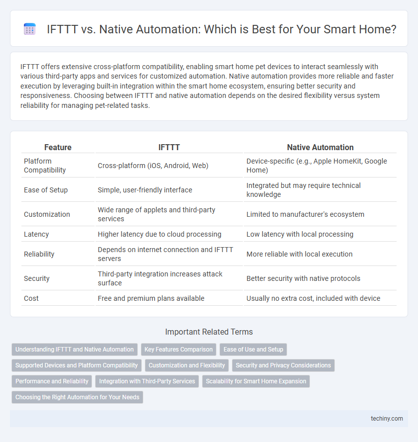 IFTTT vs. Native Automation: Which is Best for Your Smart Home?