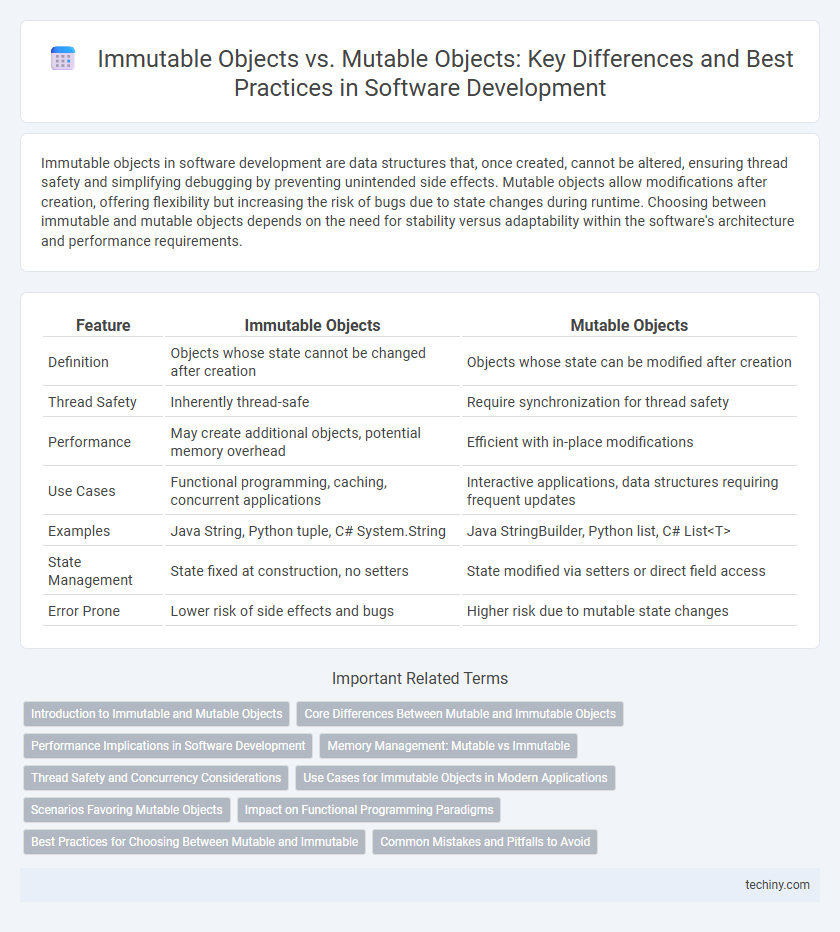 Immutable Objects vs. Mutable Objects: Key Differences and Best Practices in Software Development