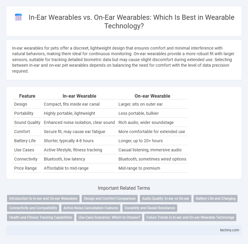 In-Ear Wearables vs. On-Ear Wearables: Which Is Best in Wearable Technology?