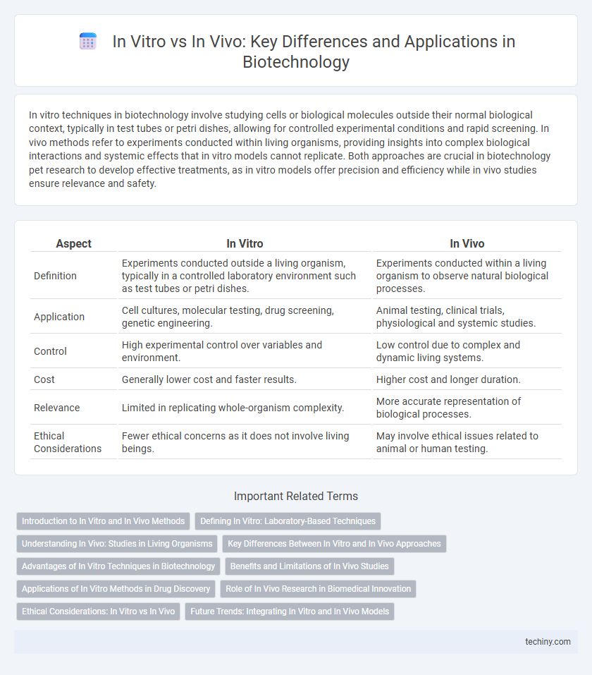 In Vitro vs In Vivo: Key Differences and Applications in Biotechnology