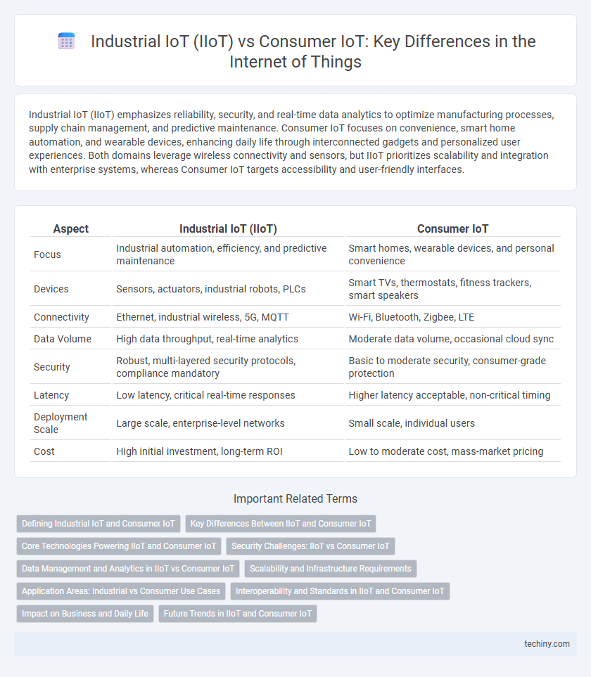 Industrial IoT (IIoT) vs Consumer IoT: Key Differences in the Internet of Things