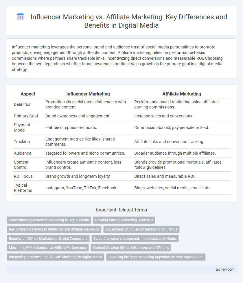 Influencer Marketing vs. Affiliate Marketing: Key Differences and Benefits in Digital Media