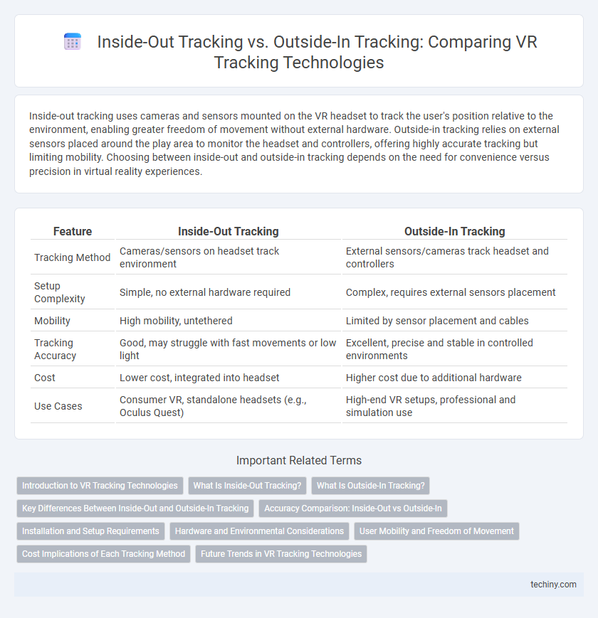 Inside-Out Tracking vs. Outside-In Tracking: Comparing VR Tracking Technologies