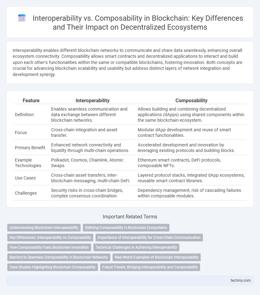Interoperability vs. Composability in Blockchain: Key Differences and Their Impact on Decentralized Ecosystems