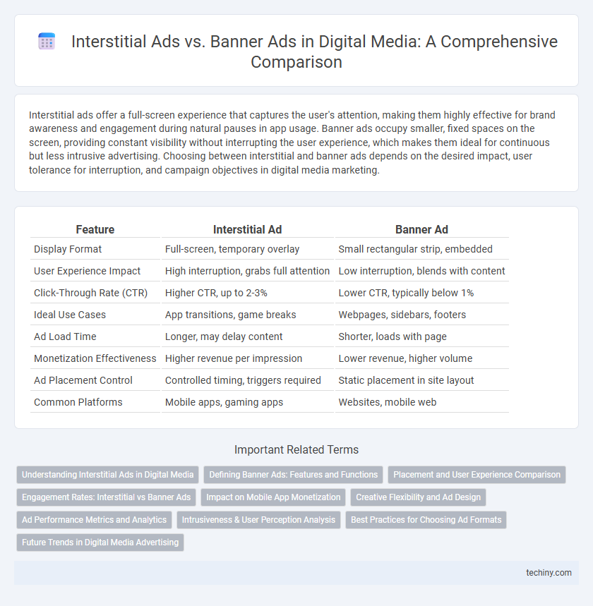 Interstitial Ads vs. Banner Ads in Digital Media: A Comprehensive Comparison