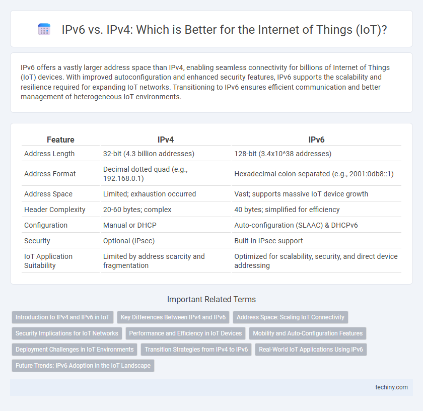 IPv6 vs. IPv4: Which is Better for the Internet of Things (IoT)?