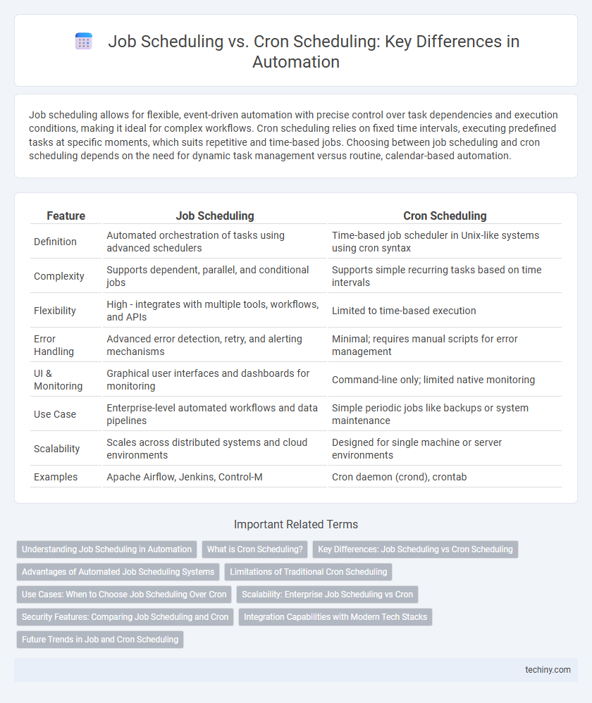 Job Scheduling vs. Cron Scheduling: Key Differences in Automation