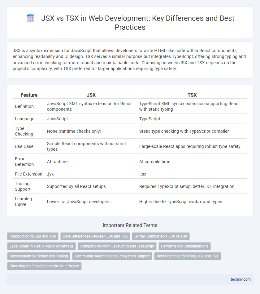 JSX vs TSX in Web Development: Key Differences and Best Practices