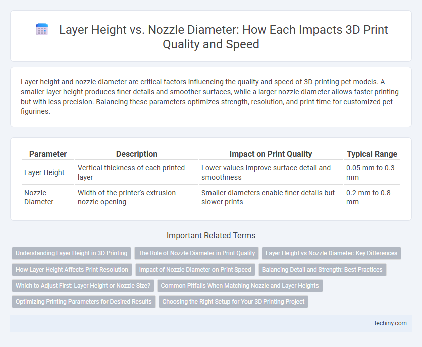 Layer Height vs. Nozzle Diameter: How Each Impacts 3D Print Quality and Speed