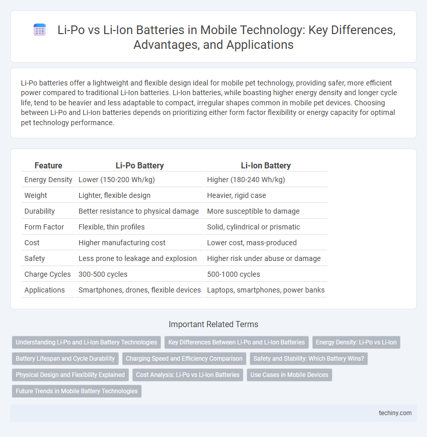 Li-Po vs Li-Ion Batteries in Mobile Technology: Key Differences, Advantages, and Applications